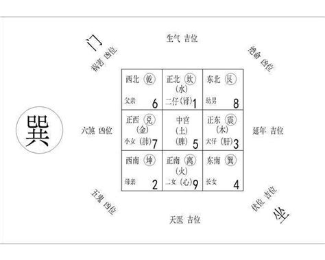 2023方位圖|2023方位圖：誰能逆轉運勢？